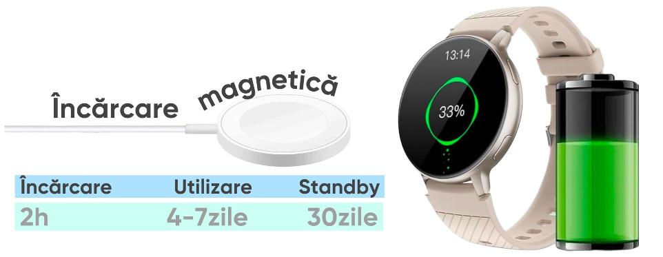 Ceas SmartWatch, HexaCraft, Touchscreen, SLIM, UniSex, Rezistent la apa si coliziuni, Monitorizarea starii de sanatate, Fitness, Durata de viata baterie 5 zile, Asistent vocal, Permite apeluri, Incarcare wireless, Silver